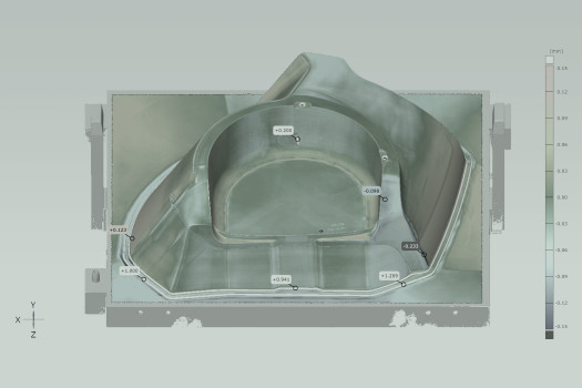 Meetrapport visualisatie